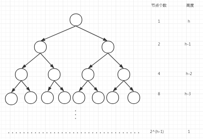 heap7