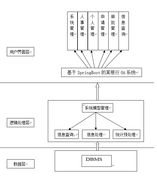 53.银行OA系统|基于SpringBoot架构+ Mysql+Java+ B/S结构的银行OA系统设计与实现(可运行源码+数据库+开发文档 ...