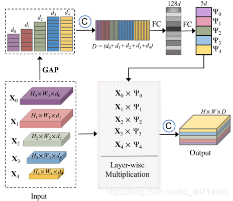 [论文阅读] Cross-layer feature pyramid network for salient object detection ...