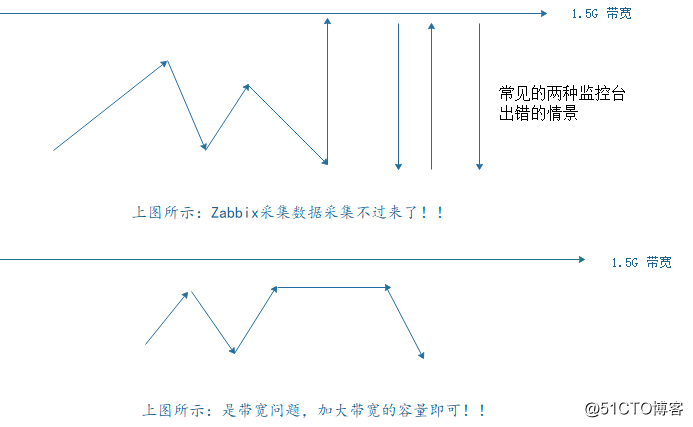 Zabbix