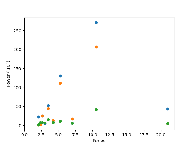 ../../../../_images/sphx_glr_plot_periodicity_finder_002.png