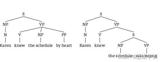 自然语言处理（NLP） —— 心理语言学