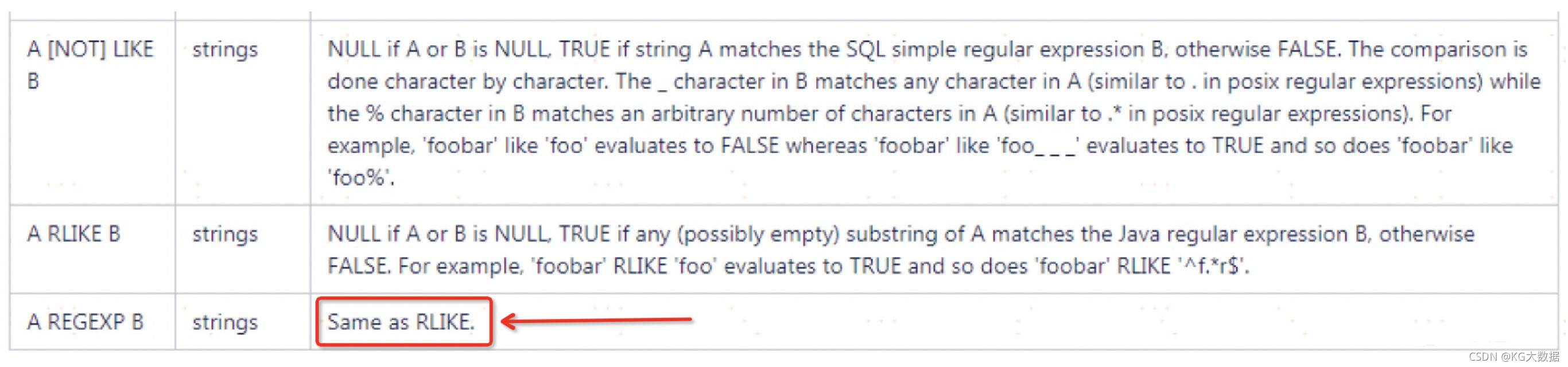 hiveSQL中like,not like,rlike, regexp的区别和使用详解(点赞收藏使用!)_sql rlike-CSDN博客