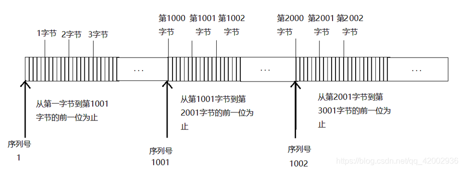 序列号