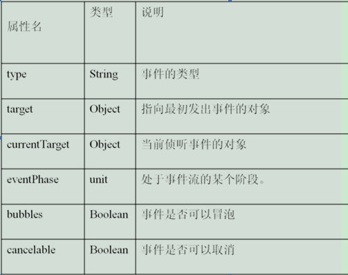 Flex4.5事件机制详细讲解