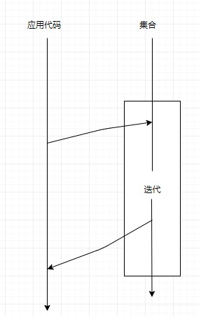 inner_iterator
