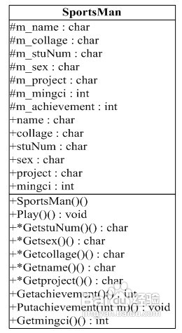 怎样用Visio 2007画C++类图