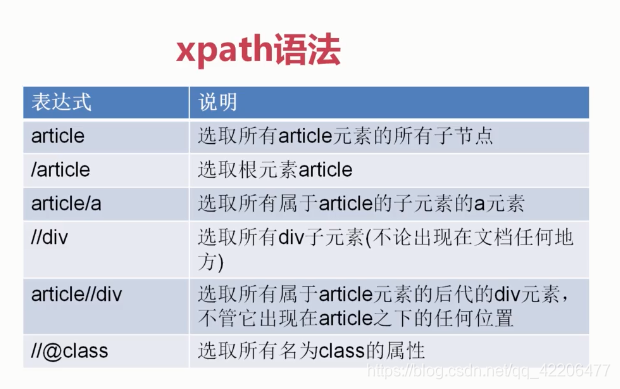 xpath语法