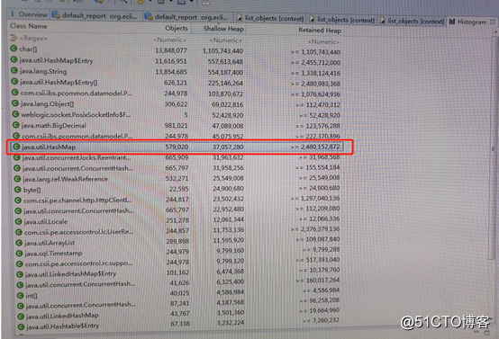 Analyzer tool(MAT)分析JVM内存泄露案例