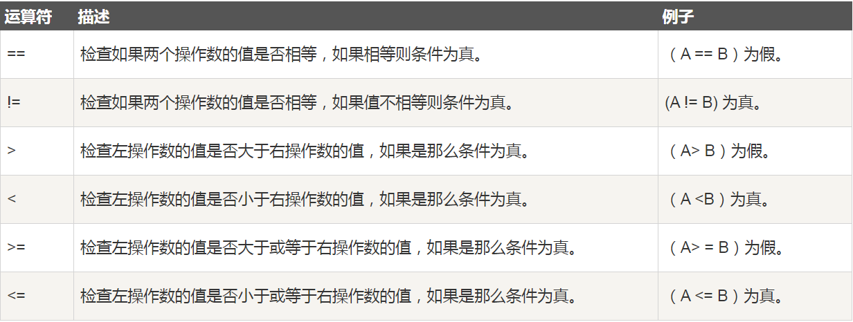 关系运算符.png