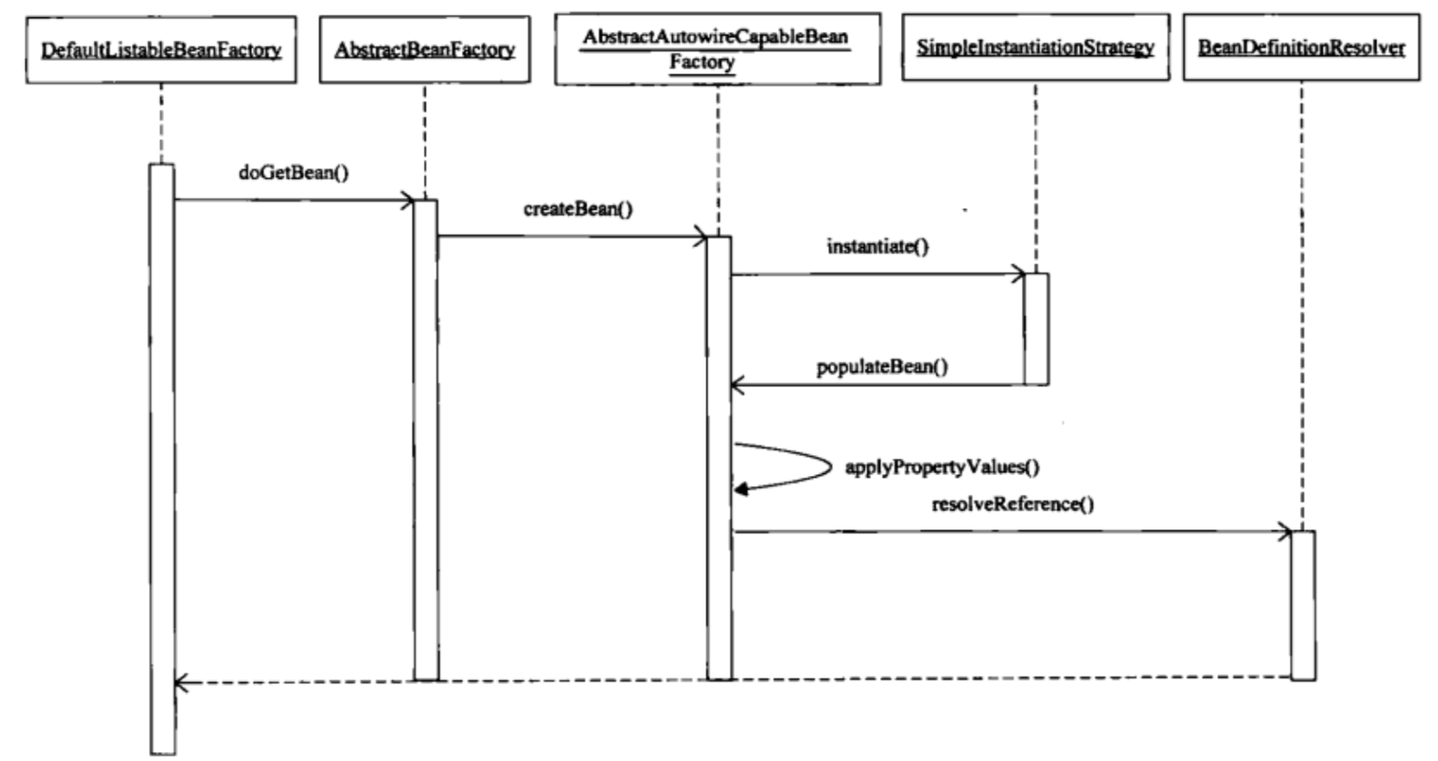 image-20190531095254921