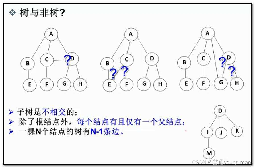 数据结构-堆(带图)详解