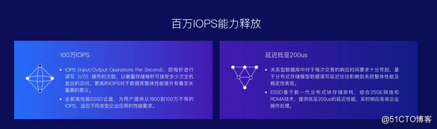 释放百万IOPS性能！阿里云数据库下一代存储介质ESSD云盘来了！