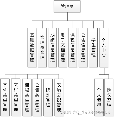 论文分数构成 71ce9443f15704d9785d5930d7f8e4f4.png
