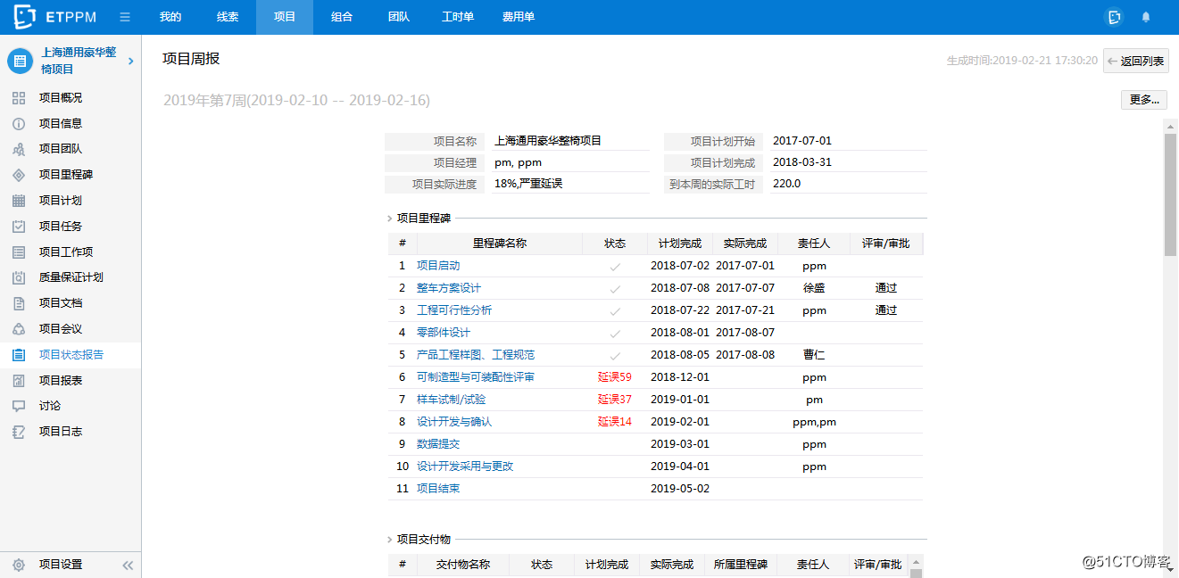 EasyTrack PPM是如何实现企业项目业务全流程管理的？