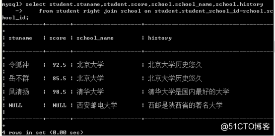 Java学习总结（十六）——MySQL数据库（2）分组，嵌套，连接查询及外键与关系表设计