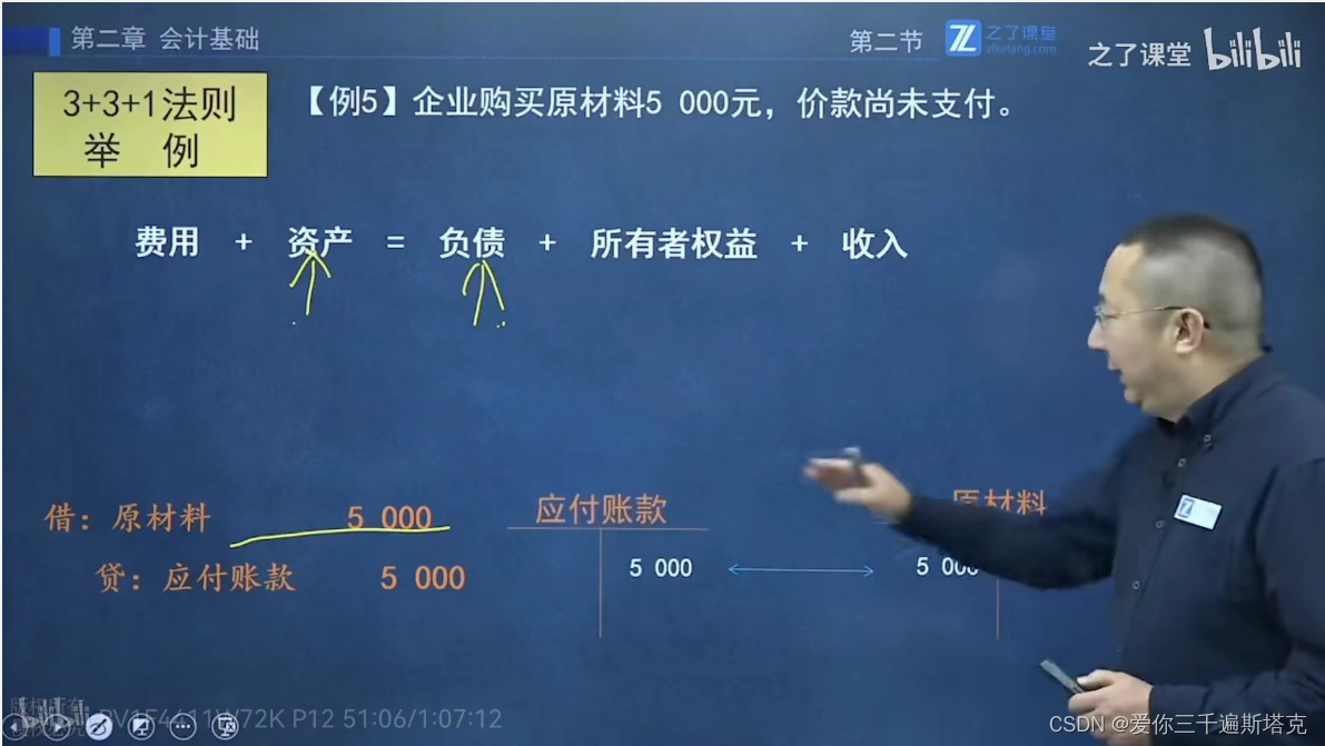 会计资料（借贷记账法、试算平衡）_贷方和借方练习-CSDN博客