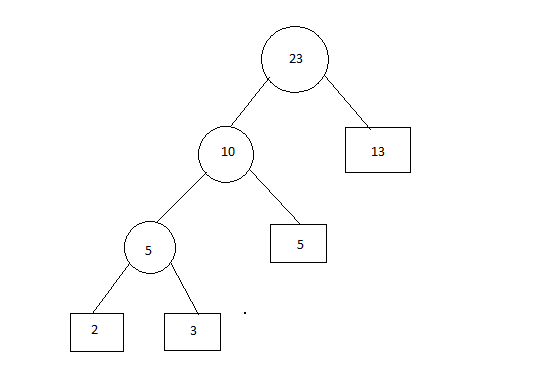 Optimal Merge Pattern 4