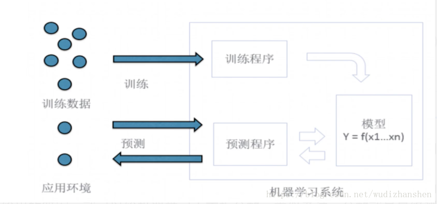 MechineLeaningModel