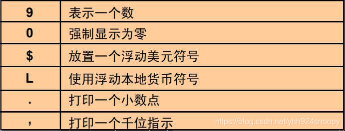 sql四舍五入，sqlserver四舍五入