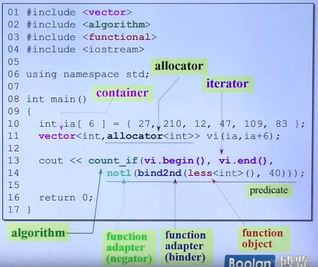 C++ STL 核心组件-CSDN博客