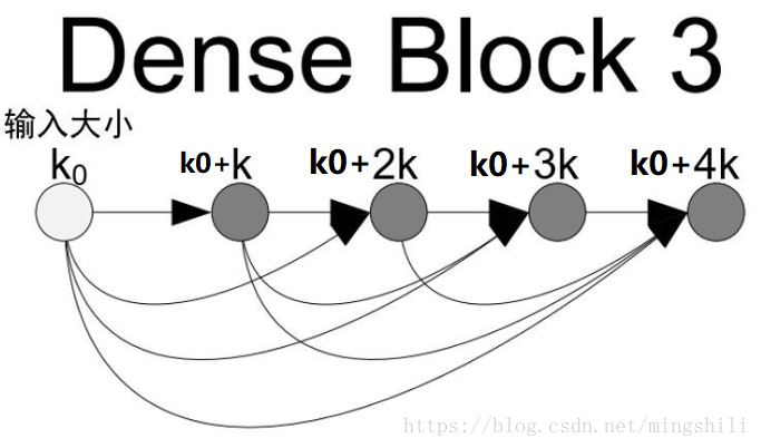 block