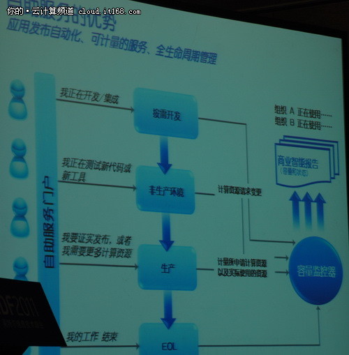 IDF课程：英特尔IT分享云计算部署经验