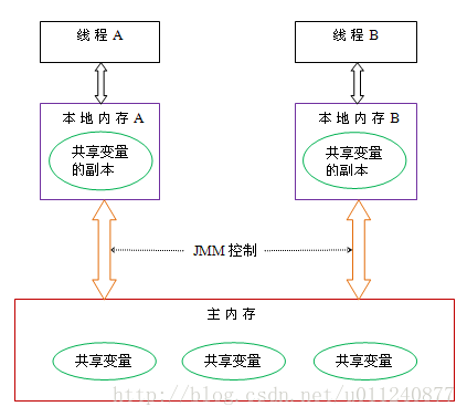 shixinzhang