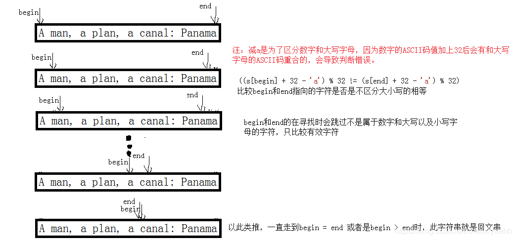 验证回文串