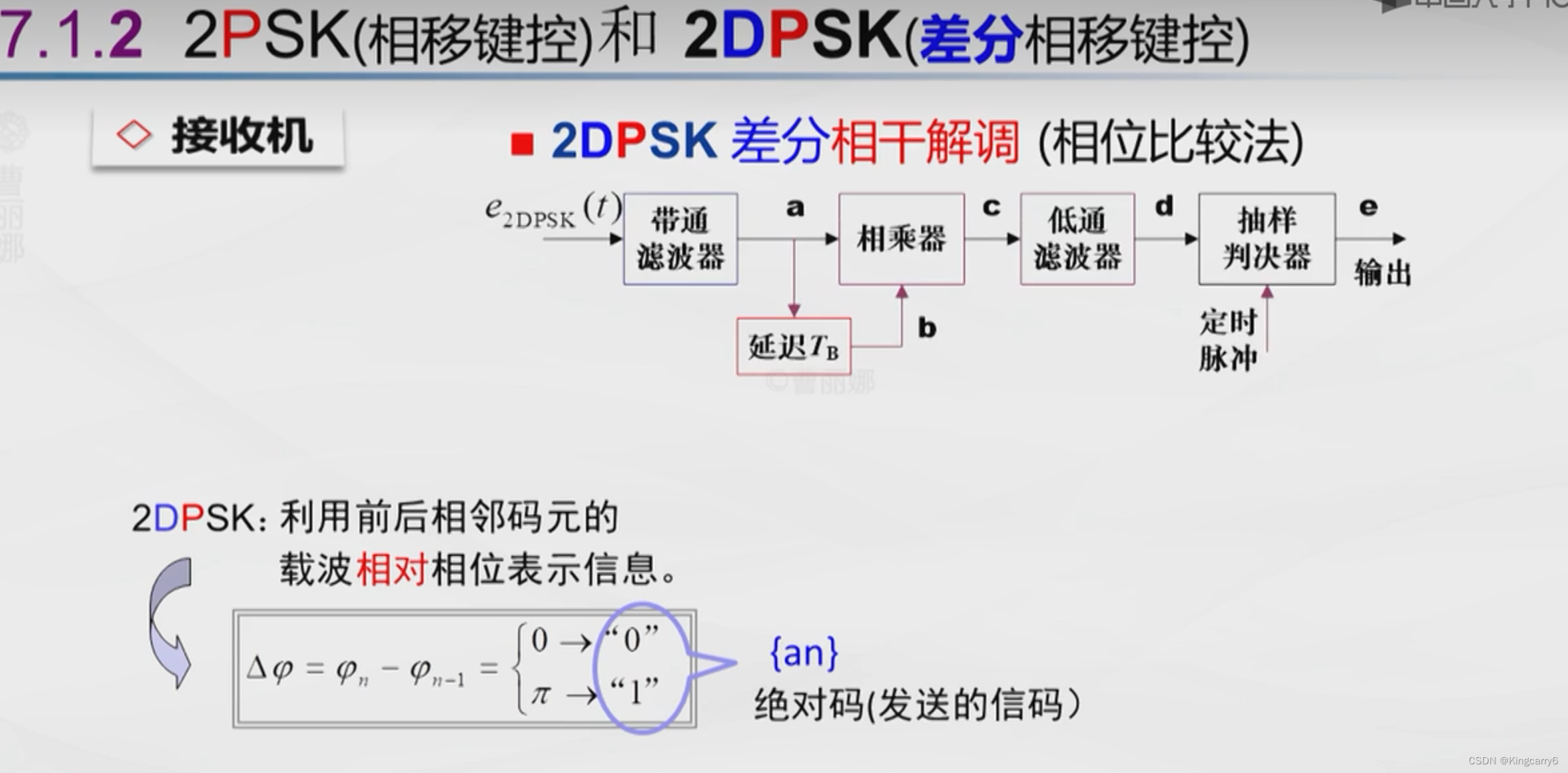 二进制与多进制数字调制技术详解-CSDN博客