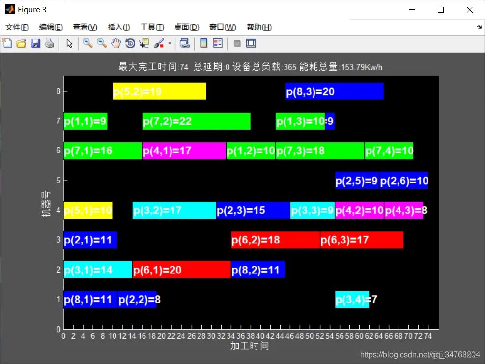 【车间调度】基于nsgaII算法求解车间调度_matlab_15