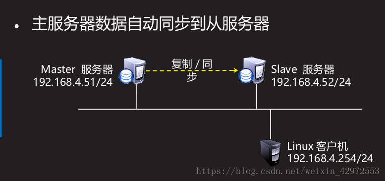 拓扑图