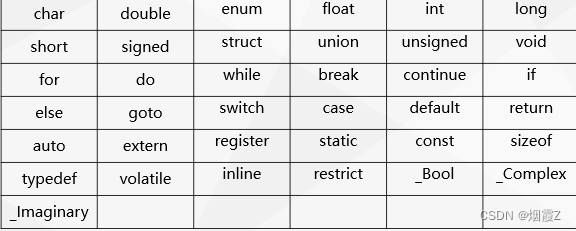 C程序设计基础插图1 C程序设计基础