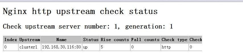 Tengine ngx_http_upstream_check_module 健康功能检测使用