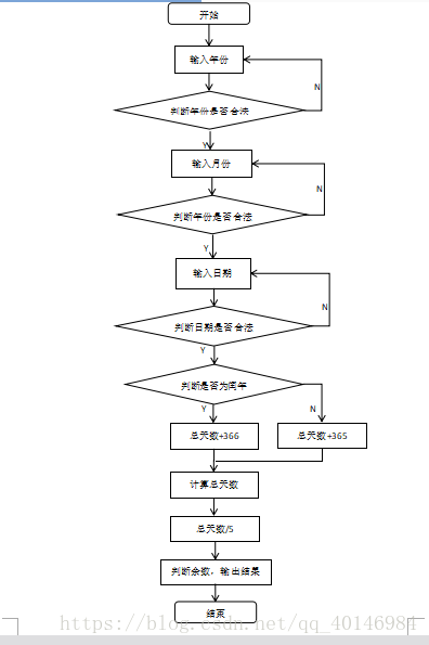 这里写图片描述