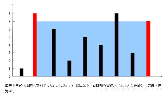 图中垂直线代表输入数组 [1,8,6,2,5,4,8,3,7]。在此情况下，容器能够容纳水（表示为蓝色部分）的最大值为 49。