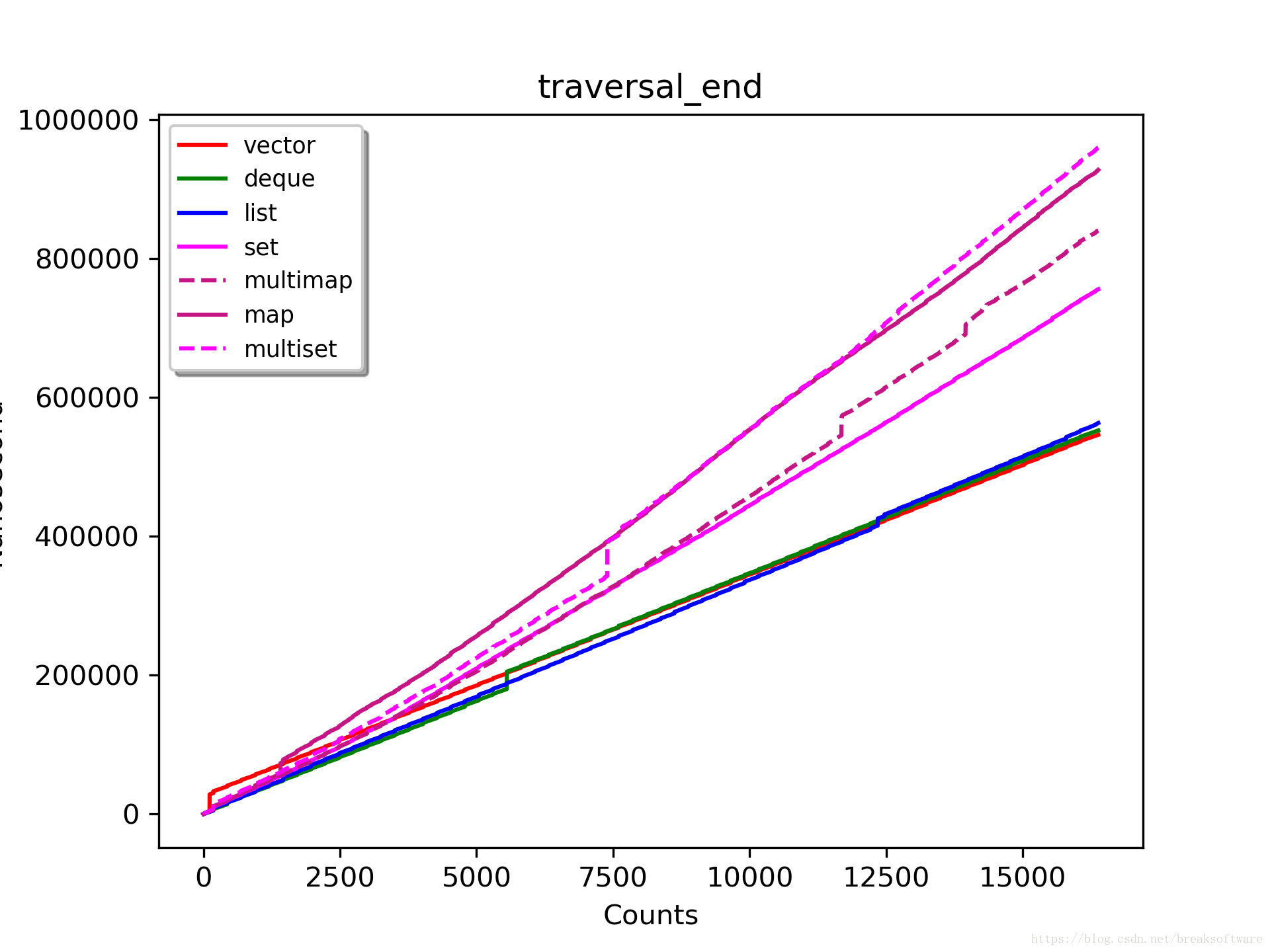 traversal_end_16384_highest