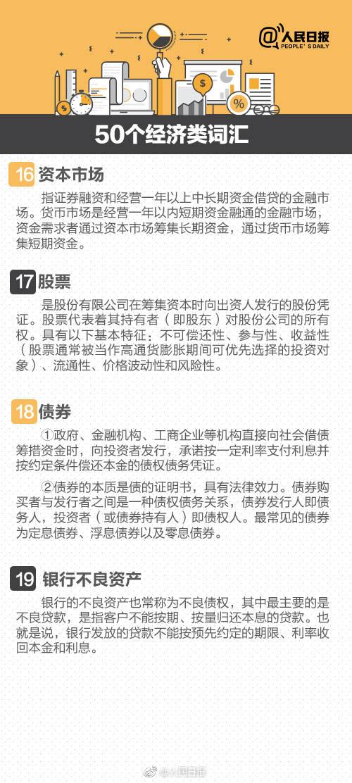 50个常见经济类名词解释