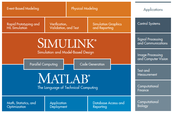 matlab disk,MathWorks MATLAB R2020b v9.9 x64 Download + License ...