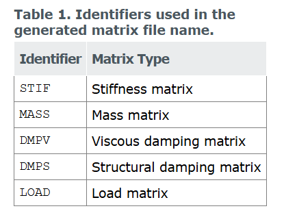 Abaqus Matrix Genrate 分析 | 输出总体刚度_abaqus sim文件-CSDN博客