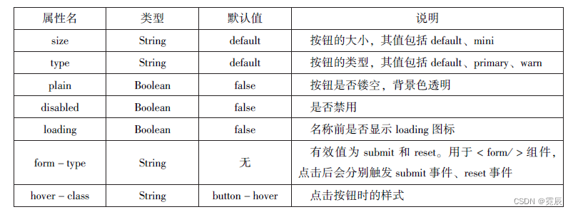 微信小程序开发与运营总结