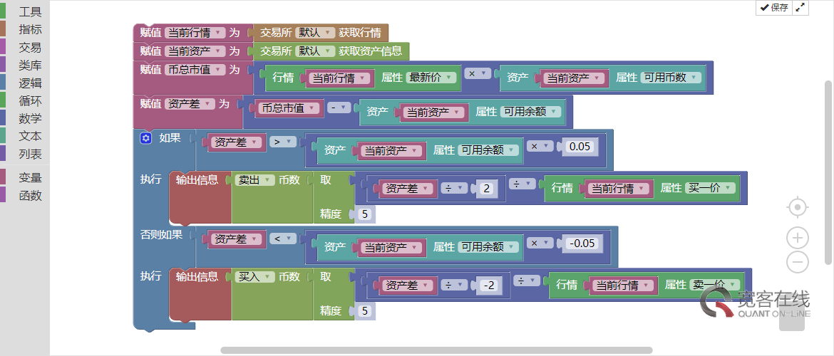 可视化编写策略