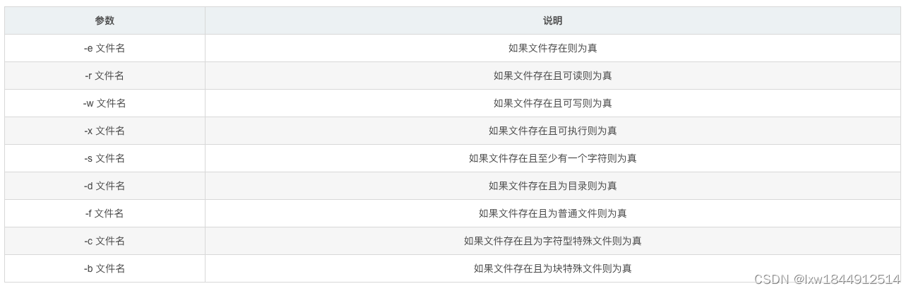 超详细shell脚本编程快速入门插图57 超详细shell脚本编程快速入门