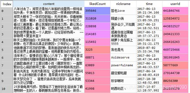 一篇长文带你在Python里玩转Json数据