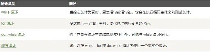 循环类型.png