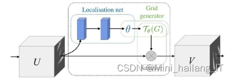 毕业设计选题-计算机视觉:复杂场景下的车牌识别系统 人工智能 深度学习 YOLO