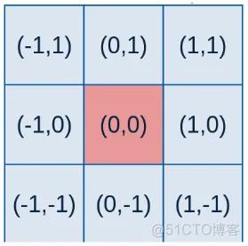 【信号处理】高斯滤波器matlab源码_matlab