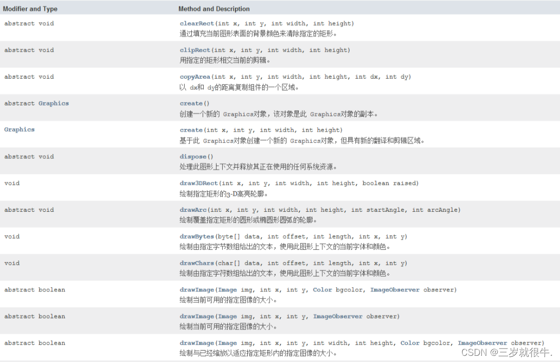 Java图形编程指南-CSDN博客