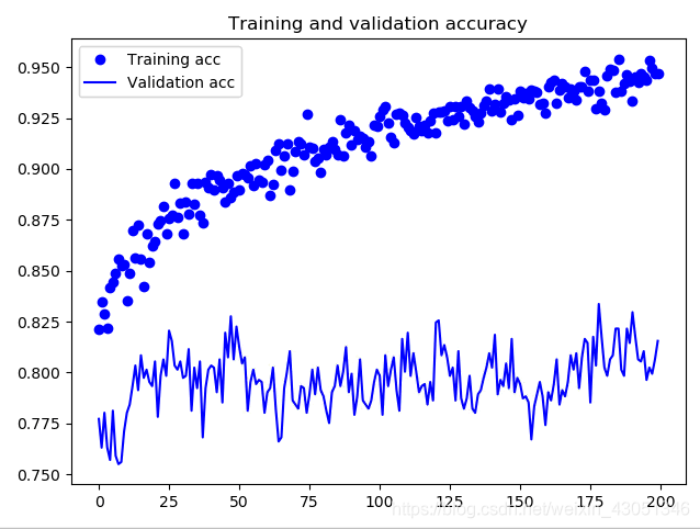 Training和Validation的accuracy图