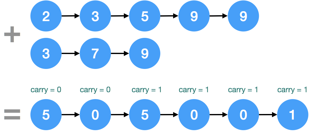 leetcode
